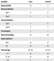 Journal of Comprehensive Pediatrics