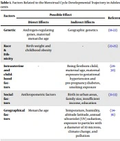 Int J Endocrinol Metab