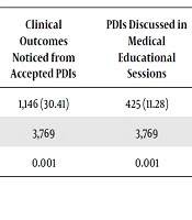Jundishapur Journal of Health Sciences 