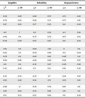 International Journal of Cancer Management