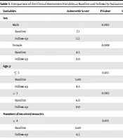 J Microbiota