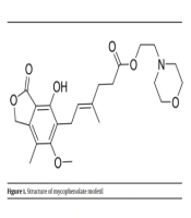 Iran J Pharm Res