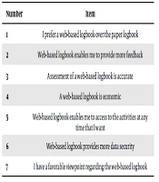 Journal of Medical Education