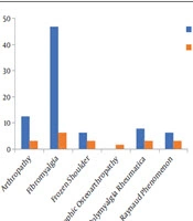 Zahedan Journal of Research in Medical Sciences