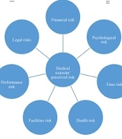 J Health Rep Technol