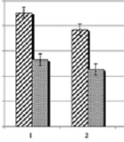  Jundishapur Journal of Natural Pharmaceutical Products