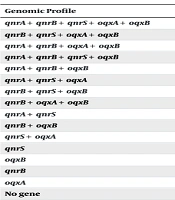 Arch Clin Infect Dis