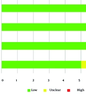 Middle East J Rehabil Health Stud