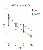 International Journal of Cancer Management
