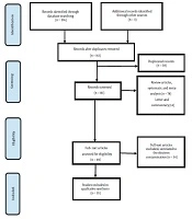 Jundishapur J Health Sci