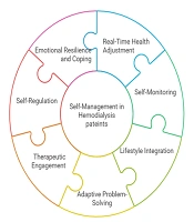 J Nurs Midwifery Sci