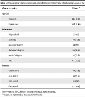 Fertility Gynecology Andrology