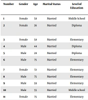J Nurs Midwifery Sci