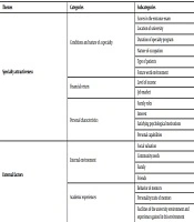 Educ Res Med Sci