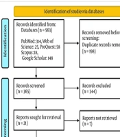 Middle East J Rehabil Health Stud
