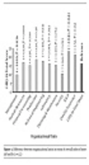 Jentashapir Journal of Health Research