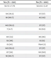 Int J Cardiovasc Pract
