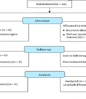 Jundishapur J Nat Pharm Prod