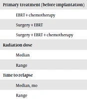 Reports of Radiotherapy and Oncology
