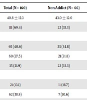 Middle East Journal of Rehabilitation and Health Studies