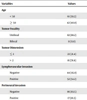 International Journal of Cancer Management