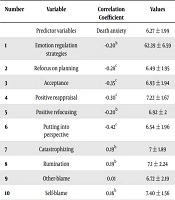 Jundishapur Journal of Chronic Disease Care
