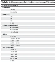 J Nurs Midwifery Sci