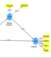 Middle East J Rehabil Health Stud