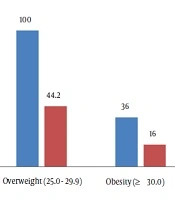 Jundishapur Journal of Health Sciences