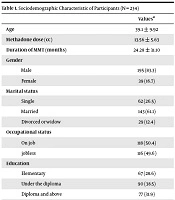 International Journal of High Risk Behaviors and Addiction