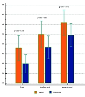 Arch Pediatr Infect Dis