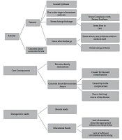 Jundishapur Journal of Chronic Disease Care