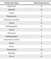 J Nurs Midwifery Sci