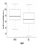 Asian Journal of Sports Medicine