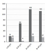 Asian Journal of Sports Medicine 