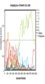 Molecular Characterization of Coexistence of HBsAg and Anti-HBs in a Patient Infected with HBV Genotype I