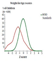 Iranian Journal of Pediatrics