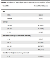 Trends in Med Sci