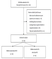 Iranian Journal of Pediatrics