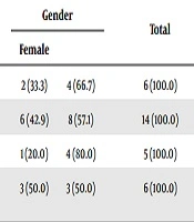 Journal of Comprehensive Pediatrics