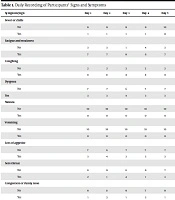 Middle East J Rehabil Health Stud