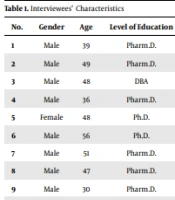 Iran J Pharm Res