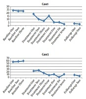 International Journal of Cancer Management