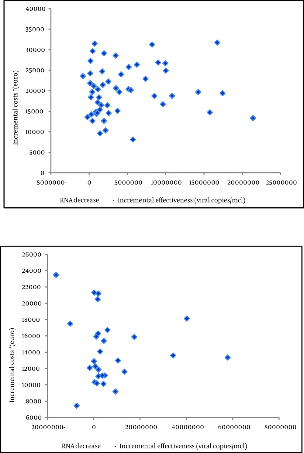 Incremental Cost-Effectiveness Ratio, Genotypes 1, 4 (up) vs. Genotypes 2, 3 (below) Incremental Cost-Effectiveness Ratio, Genotypes 1, 4 (up) vs. Genotypes 2, 3 (below)