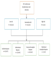 Int J Endocrinol Metab