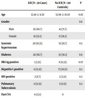 Nephro-Urology Monthly