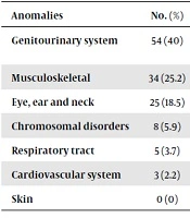 Journal of Comprehensive Pediatrics 