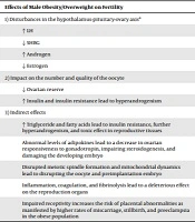 International Journal of Endocrinology and Metabolism
