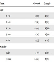 Reports of Radiotherapy and Oncology