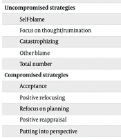 Ann Mil Health Sci Res